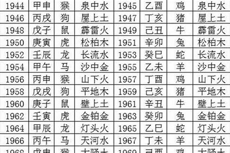 1977 屬蛇|1977年属蛇是什么命，77年出生五行属什么